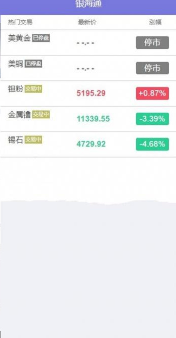 【银海期货区块盘】新版PHP虚拟实体交易盘原油木材石材币等稀有金属的交易所源码[附安装说明]插图(1)